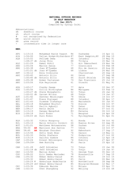 NATIONAL OUTDOOR RECORDS in HALF MARATHON (31 Dec 2017) Compiled by György Csiki