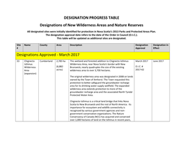 DESIGNATION PROGRESS TABLE Designations of New Wilderness Areas and Nature Reserves