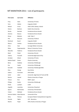 List of Participants