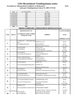 LHA Recuritment Visakhapatnam Centre Screening Test Adhrapradesh Candidates at Mudasarlova Park Main Gate,Visakhapatnam.Contact No