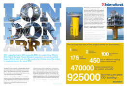 Tonnes Per Year CO2 Saving†