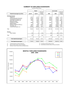 APR 2009 Stats Rpts