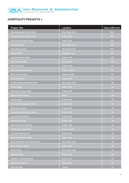 Hospitality Projects 1