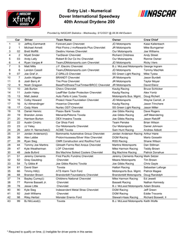 Entry List - Numerical Dover International Speedway 40Th Annual Drydene 200