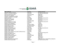 Lote 05 Aprovados Auxilio Cesta Básica.Xlsx