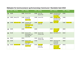 Møteplan for Kommunestyrer Og Formannskap I Kommuner I Namdalen Høst 2018