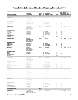 Texas Public Schools and Charters, Directory, November 2016