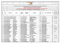 UST 18 Siracusa ATC SR1 Graduatoria Definitiva Cacciator.Pdf