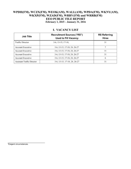 WPDA(FM), WKNY(AM), WKXP(FM), WZAD(FM), WRRV(FM) and WRRB(FM) EEO PUBLIC FILE REPORT February 1, 2015 – January 31, 2016