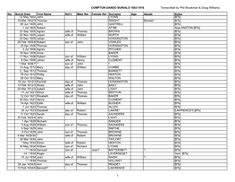 COMPTON DANDO BURIALS 1602-1916 Transcribed by Phil Brookman & Doug Williams