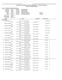 2015 Big 12 Swimming & Diving Championships