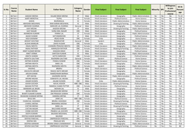 Sr.No. Course Name Student Name Father Name Category Name