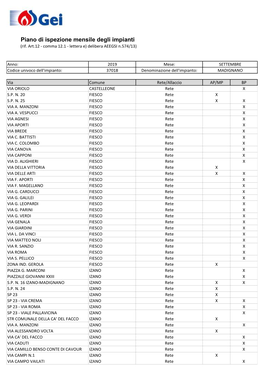 37018 Denominazione Dell'impianto: MADIGNANO