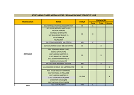 Atletas Militares Medalhistas Pan-Americano Toronto 2015