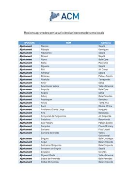 Mocions Aprovades Per La Suficiència Financera Dels Ens Locals