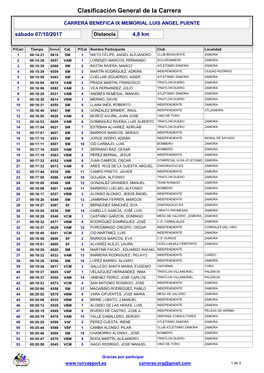 Clasificación General De La Carrera