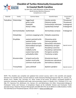 N.C. Turtles Checklist