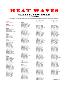 HEAT WAVES Albany, New York Since 1874 Periods of 3 Or More Consecutive Days with Maximum Temperatures of 90 Degrees Or More