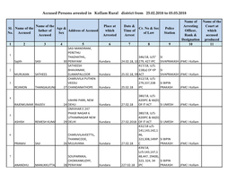 Accused Persons Arrested in Kollam Rural District from 25.02.2018 to 03.03.2018