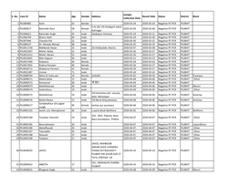 S. No. Case ID Name Age Gender Address Sample Collection Date