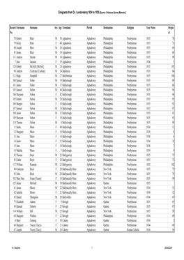 Emigrants from Co. Londonderry 1834 to 1835 [Source: Ordnance Survey Memoirs]