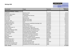 Beiträge 2020