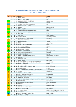 Worldcharts TOP 75 + Album TOP 30 Vom 09.05.2019