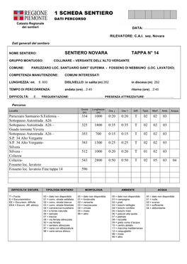 1 Scheda Sentiero Dati Percorso