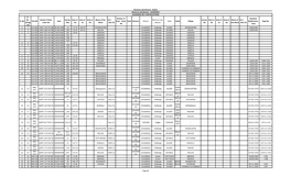 Sl. No Sl. No. (Origi Nal) File NO Section-4 Govt. Order No. Date