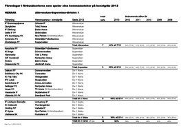 Föreningar I Förbundserierna Som Spelar Sina Hemmamatcher På Konstgräs 2013