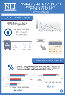 National Letter of Intent 2016-17 Signing Year Status Report - 2017-18 Enrollees