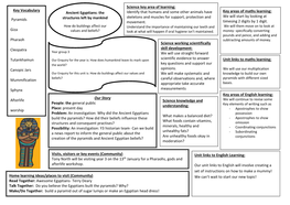 Key Vocabulary Pyramids Giza Pharaoh Cleopatra Tutankhamun