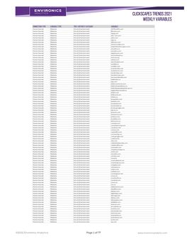 Clickscapes Trends 2021 Weekly Variables