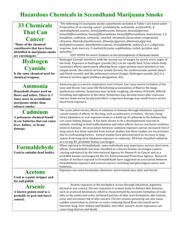 Hazardous Chemicals in Secondhand Marijuana Smoke