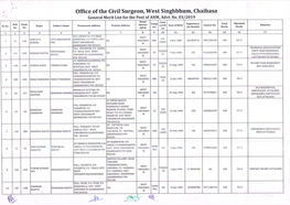 Office of the Civil Surgeon, West Singhbhum, Chaibasa