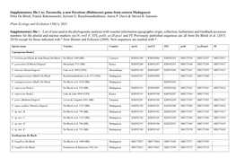 Supplementary File 1 To: Tarennella, a New Pavetteae (Rubiaceae) Genus from Eastern Madagascar Petra De Block, Franck Rakotonasolo, Sylvain G