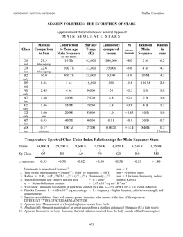 Temperature-Spectral Class-Color Index Relationships for Main