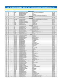 Daftar Optik Rekanan Astra Life - Optik Melawai Bulan Agustus 2021