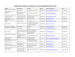 Single Point of Contact on Campuses for Unaccompanied/Homeless Youth