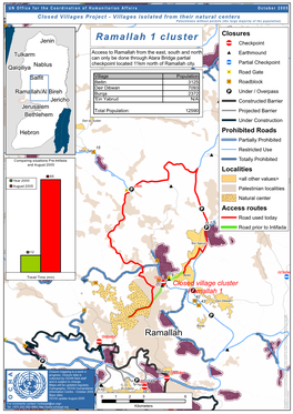Ramallah 1 Cluster Closures Jenin ¬Ç Checkpoint