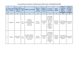 Accused Persons Arrested in Kollam Rural District from 07.06.2020To13.06.2020