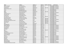 Current Premises Licences 05.08.2021.Xlsx