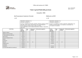 Valori Agricoli Medi Della Provincia Annualità 2008