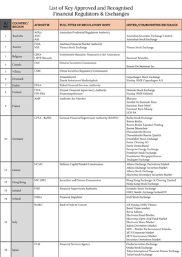 List of Key Approved and Recognised Financial Regulators & Exchanges