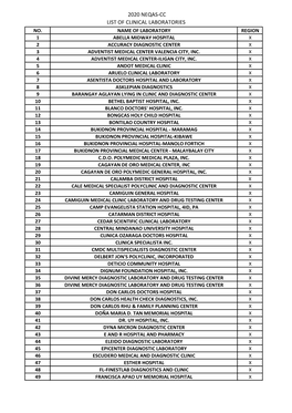 2020 Neqas-Cc List of Clinical Laboratories No