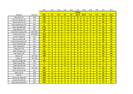 Min PJ PG PE PP GO-F GO-C T-A T-R PM Ptos 180
