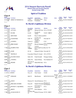 2014 Newport Bermuda Race® Spirit of Tradition Class 0 St. David's