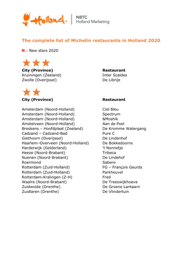 The Complete List of Michelin Restaurants in Holland 2020