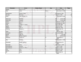 Surname Given Maiden Name Age Date Page Abblett Fred, D. (Sr.) 65 October Ll, L949 5 Abel Infant Infant November 6, L949 2