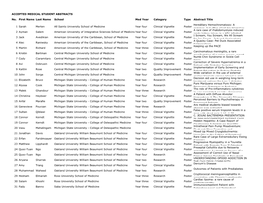 ACCEPTED MEDICAL STUDENT ABSTRACTS No. First Name Last Name School Med Year Category Type Abstract Title 1 Sarah Merten All Sain